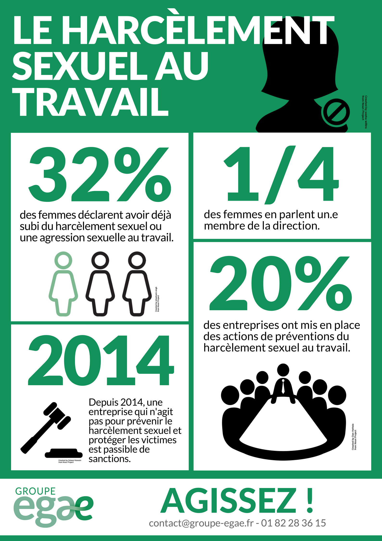 Harcelement Sexuel Au Travail Agissez Groupe Egae